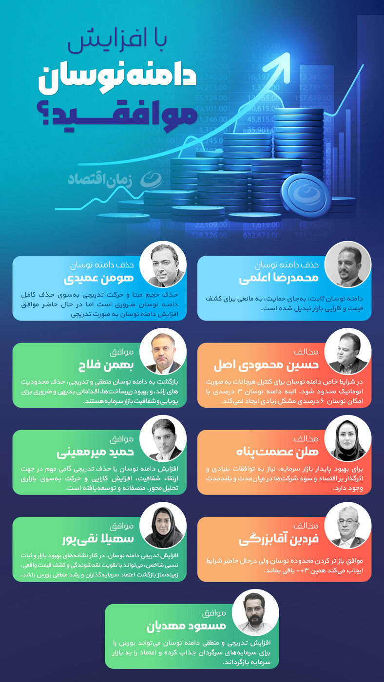 جنگ پنهان در تالار شیشه‌ای؛ دامنه نوسان به کدام سو می‌رود؟