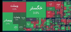 شاخص کل بورس بیش از ۴ هزار واحد افت کرد