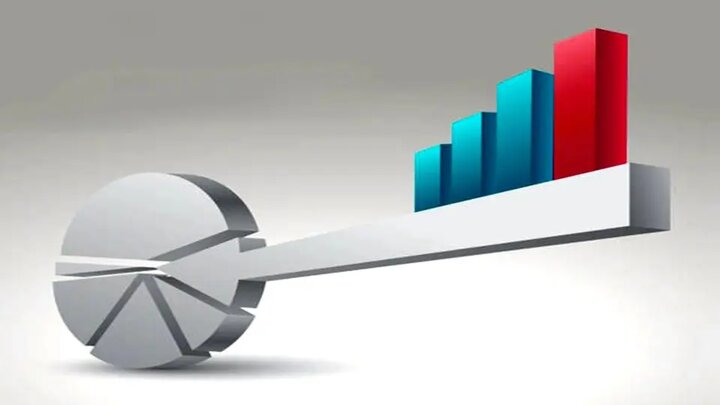 ضریب اعتباری ۷۵ درصدی / تصمیم درست در زمان غلط؟