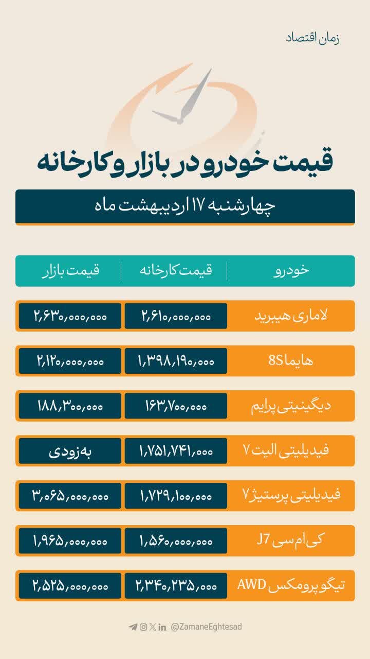 قیمت خودرو امروز ۱۷ اردیبهشت ماه