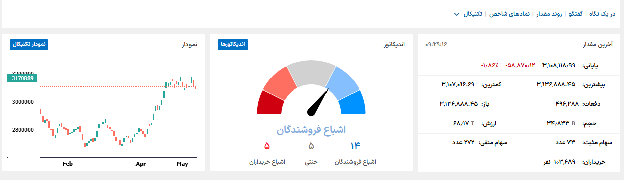ریزش سنگین قیمت تتر در پی اعلام برگزاری دور پنجم مذاکرات/التهاب جدی، زیر پوست اقتصاد ایران!