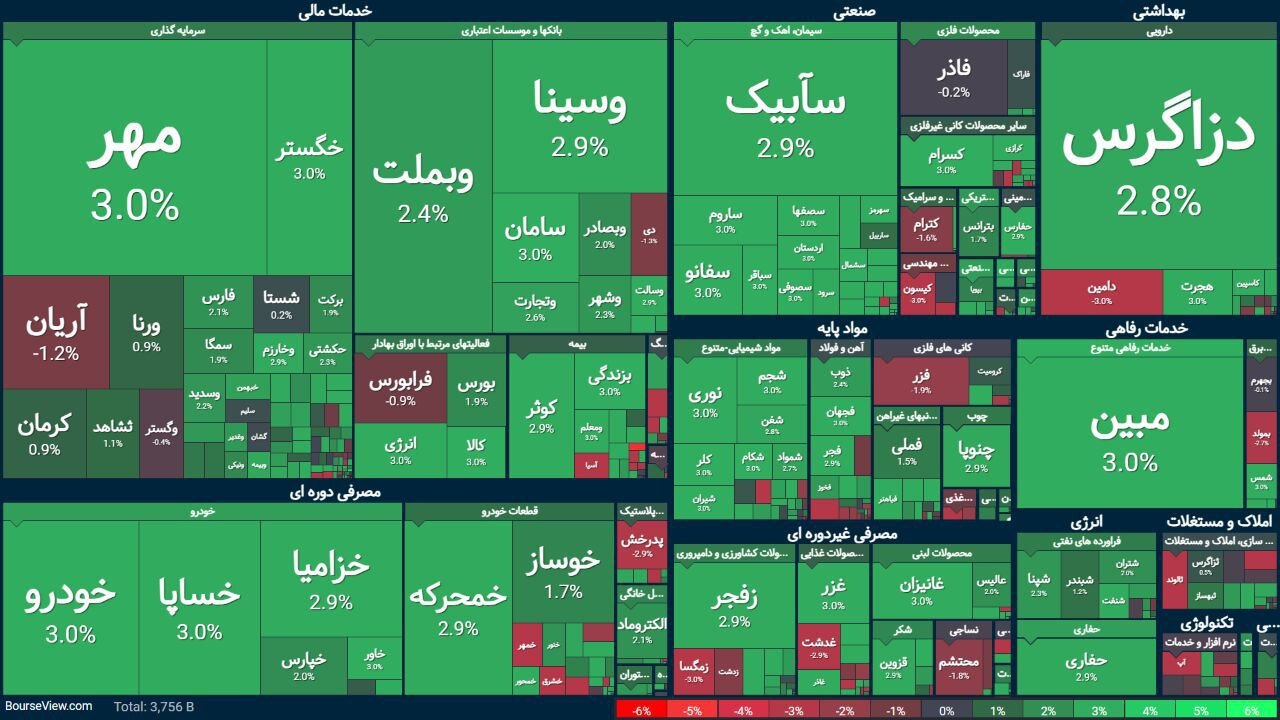 بورس هفته را افزایشی آغاز کرد