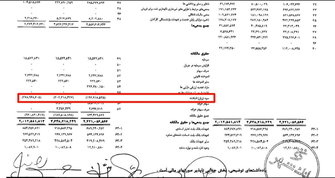 ۱۴ هزار میلیارد تومان ضرر بانک‌ شهر روی دست مردم ایران