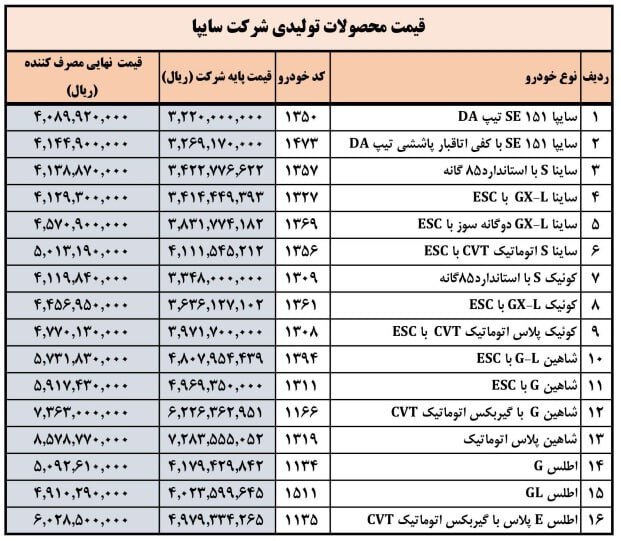 قیمت خودرو , گروه خودرو سازی سایپا , 