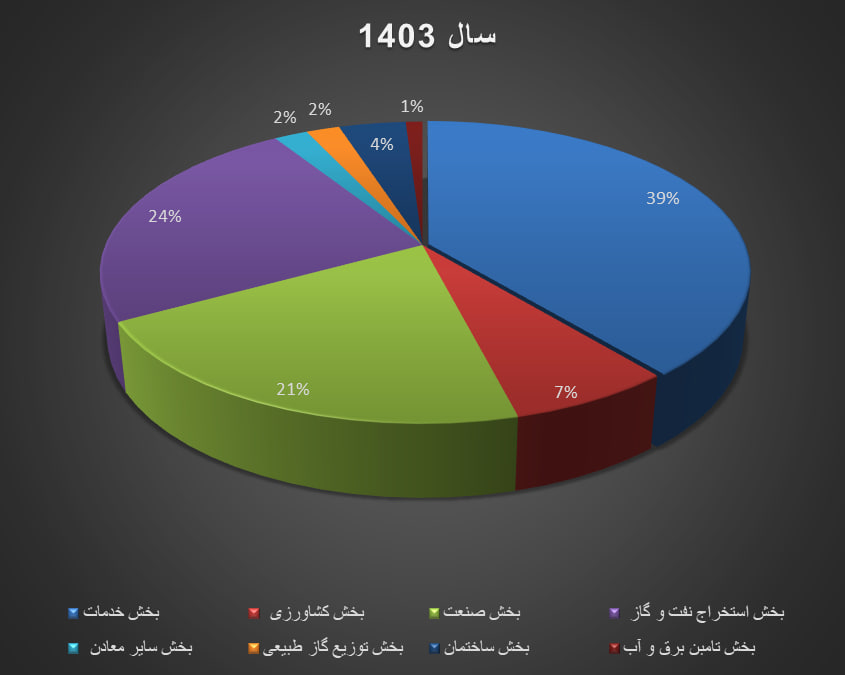 رشد با طعم رکود / شکوفایی روی کاغذ